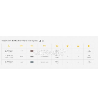 STEFANPLAST DOZATORIUS BREAK RESERVE DOUBLE USE 0,65 L